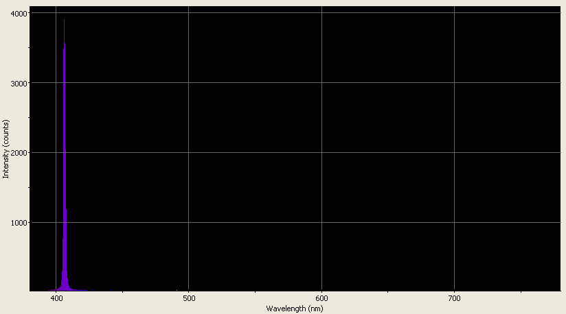 Spectrographic analysis