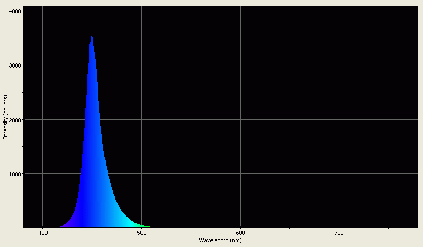 Spectrographic analysis