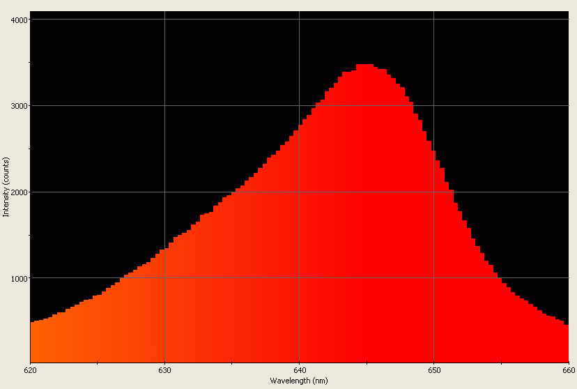 Spectrographic analysis