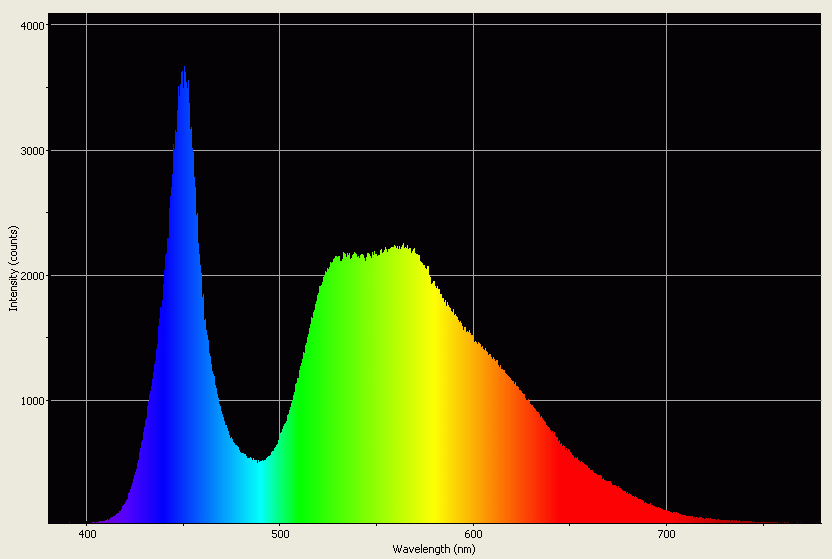 Spectrographic analysis