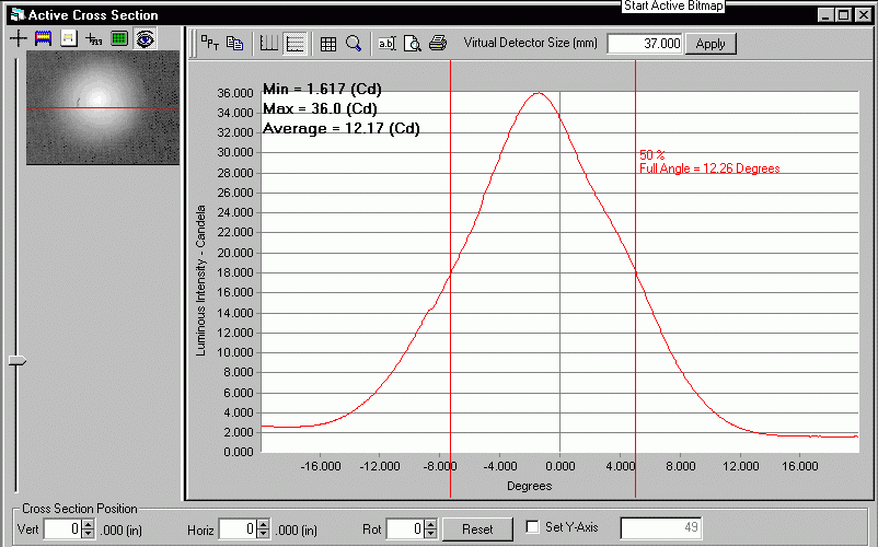 ProMetric analysis