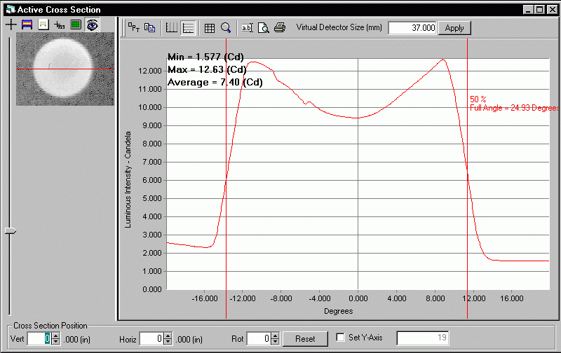 ProMetric analysis