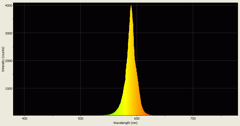 Spectrographic analysis