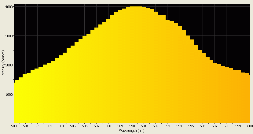 Spectrographic analysis