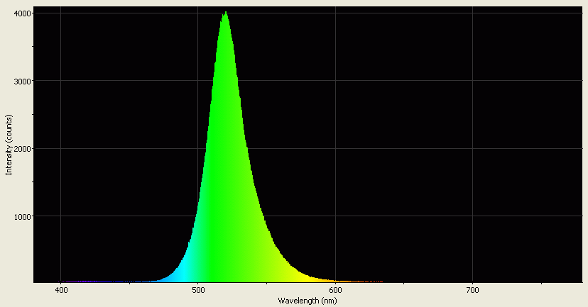 Spectrographic analysis