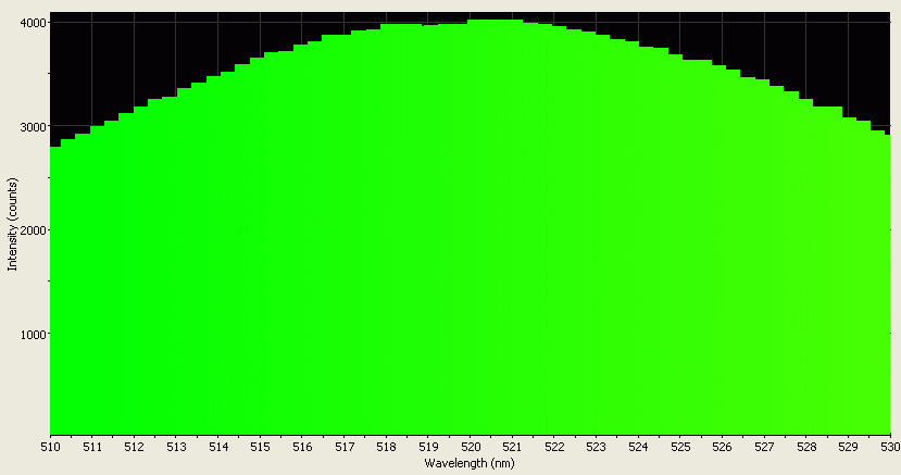 Spectrographic analysis