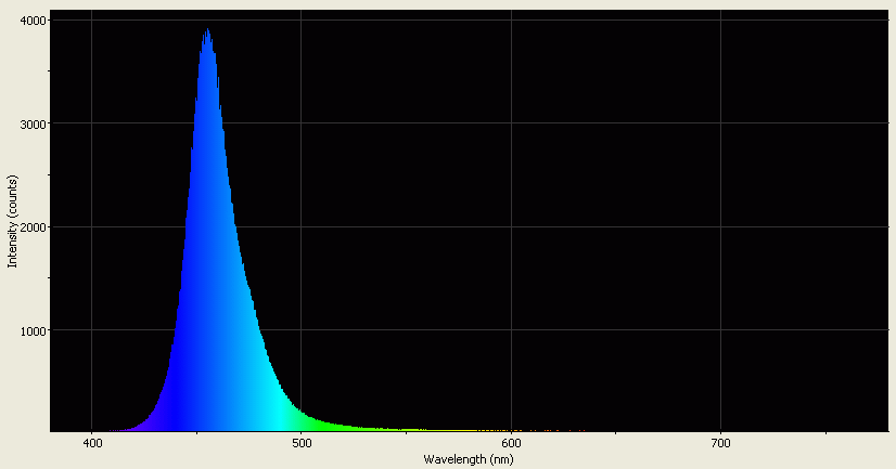 Spectrographic analysis