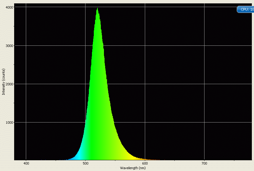 Spectrographic analysis