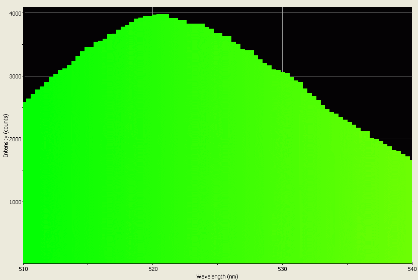 Spectrographic analysis