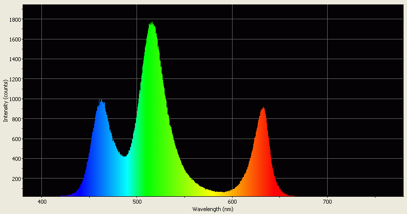 Spectrographic analysis