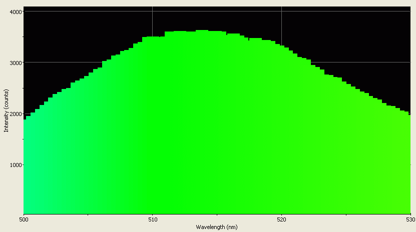 Spectrographic analysis