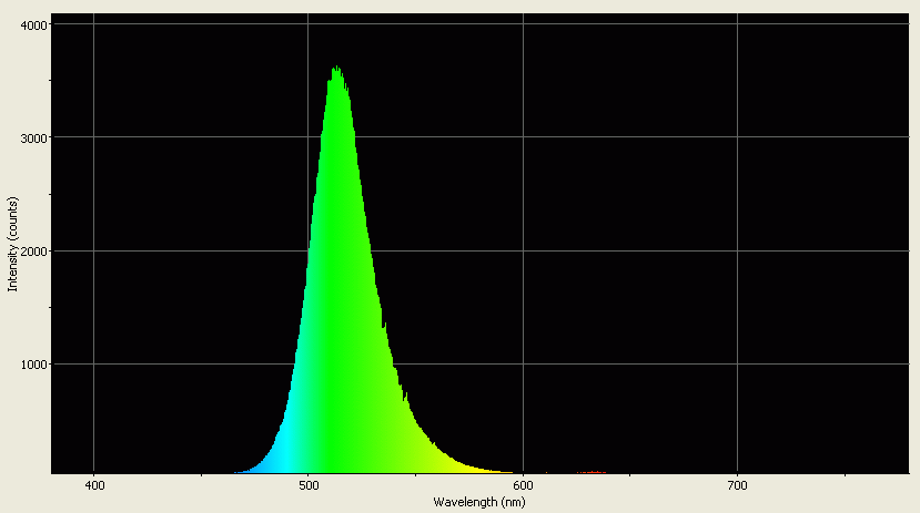 Spectrographic analysis