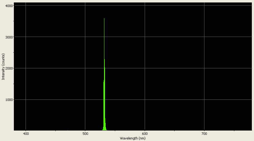 Spectrographic analysis