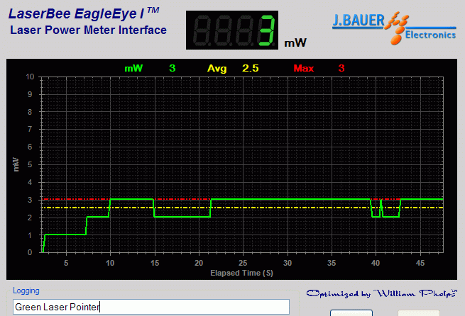 Power output analysis