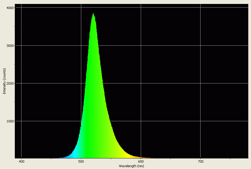 Spectrographic analysis