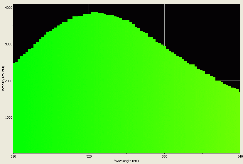 Spectrographic analysis