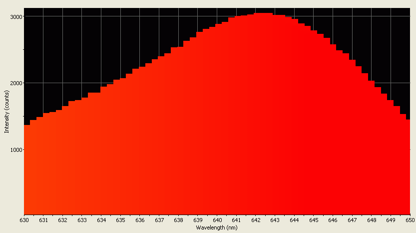 Spectrographic analysis