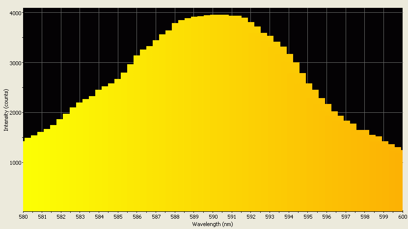 Spectrographic analysis