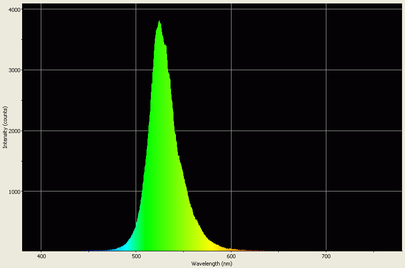 Spectrographic analysis