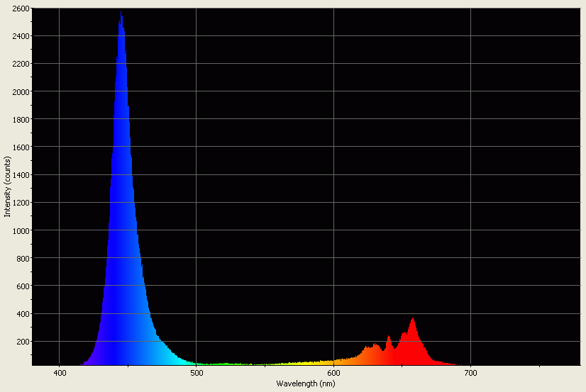 Spectrographic analysis