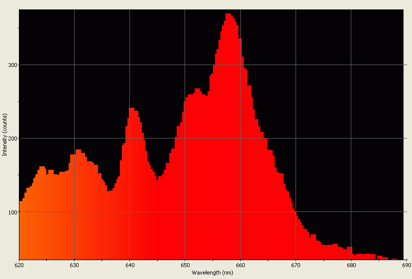 Spectrographic analysis