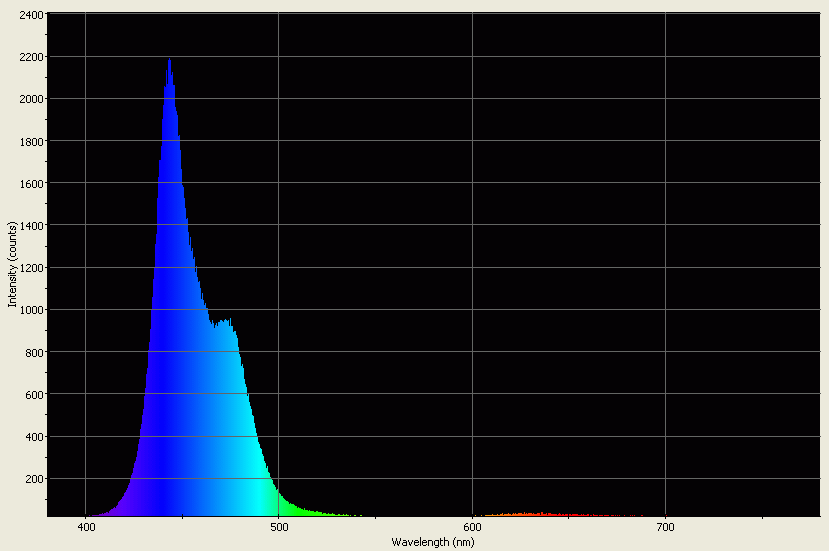 Spectrographic analysis