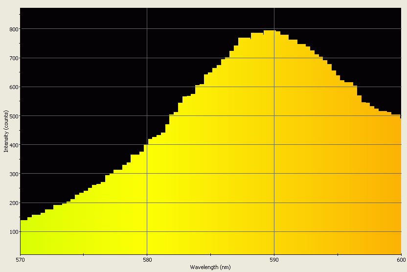 Spectrographic analysis