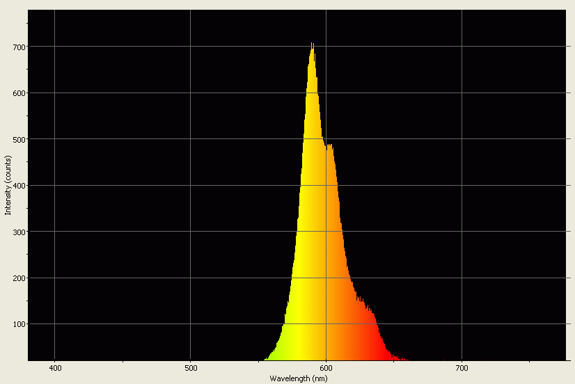 Spectrographic analysis