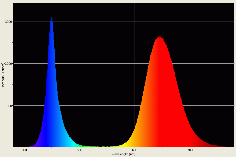 Spectrographic analysis