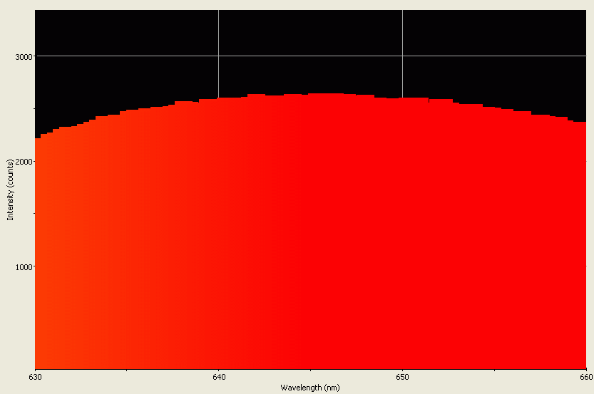 Spectrographic analysis