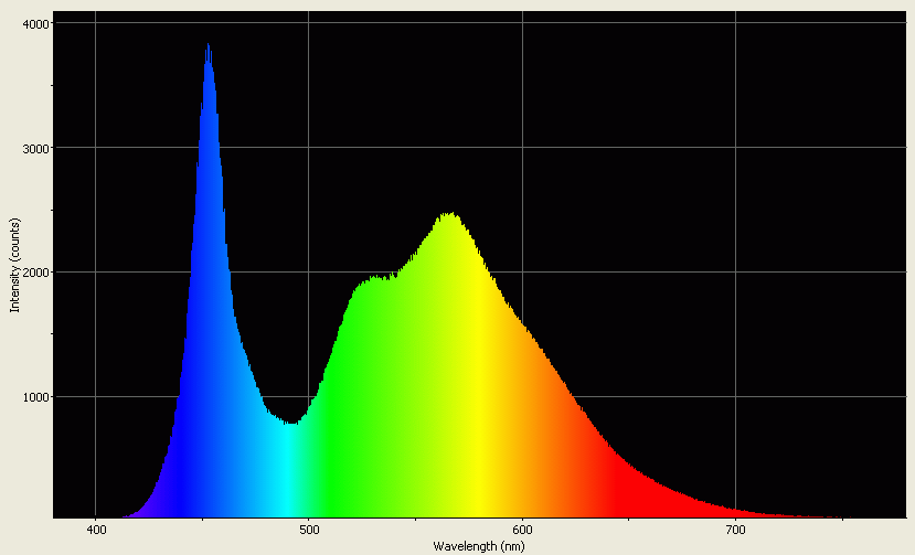 Spectrographic analysis