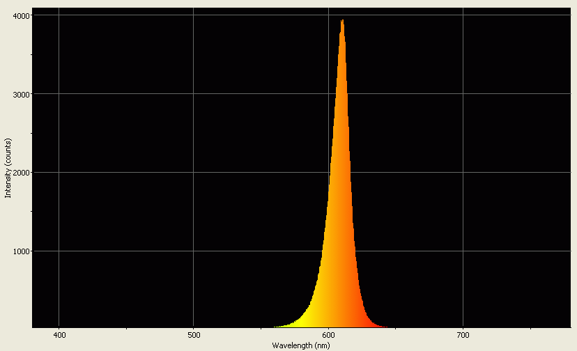 Spectrographic analysis