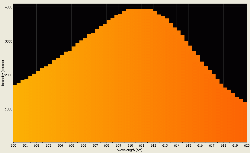 Spectrographic analysis