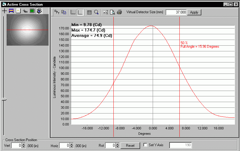 ProMetric analysis