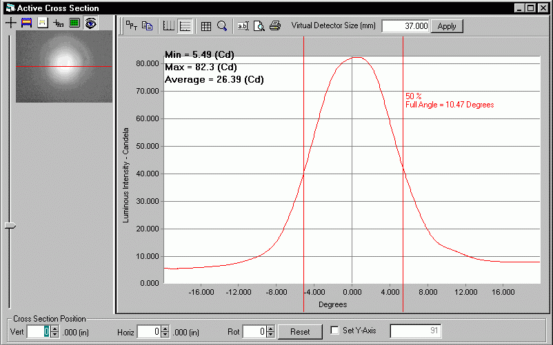 ProMetric analysis