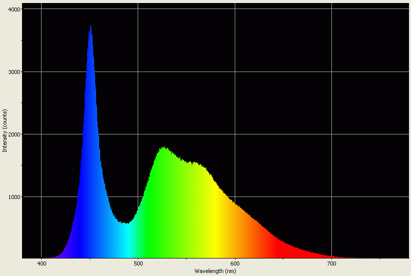 Spectrographic analysis