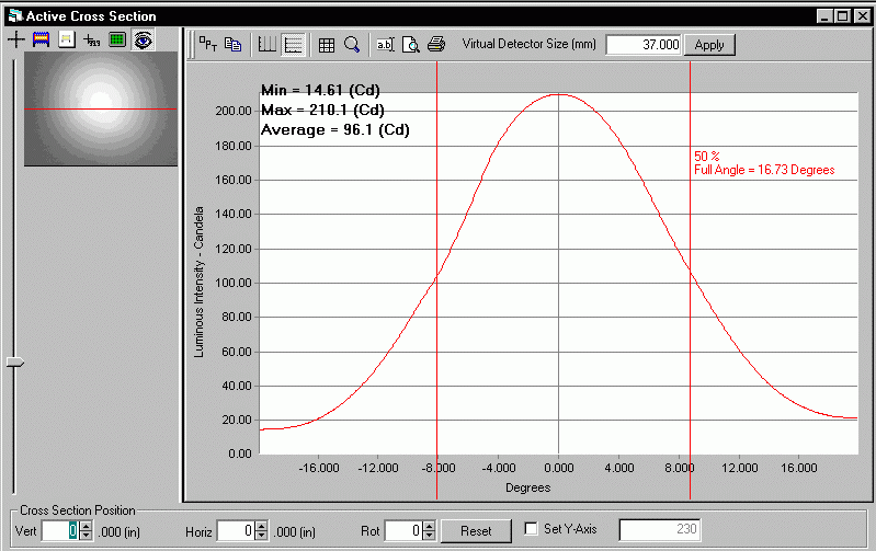 ProMetric analysis