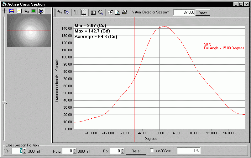 ProMetric analysis