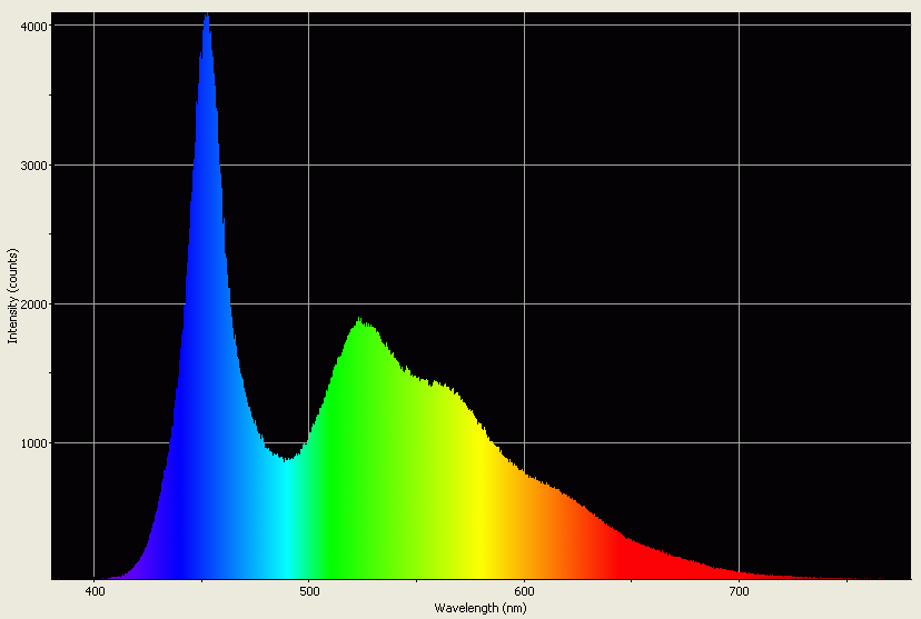 Spectrographic analysis