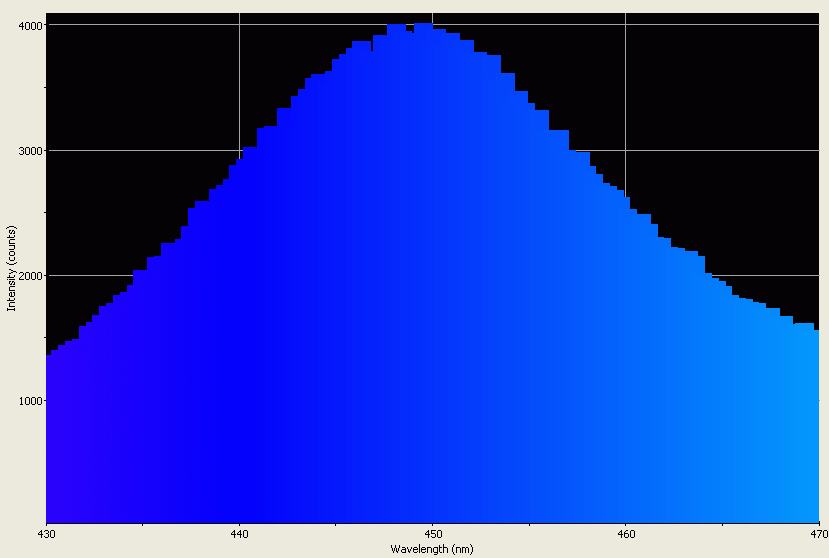 Spectrographic analysis