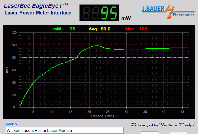 Power output analysis