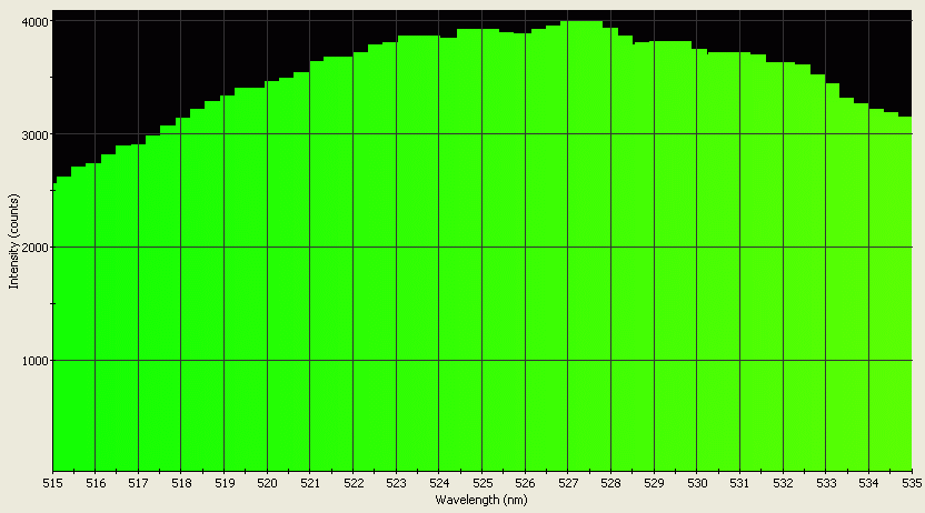 Spectrographic analysis