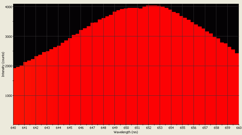 Spectrographic analysis