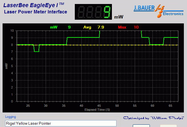 Laser power oputput analysis