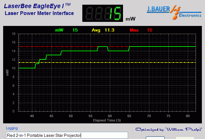 Power output analysis