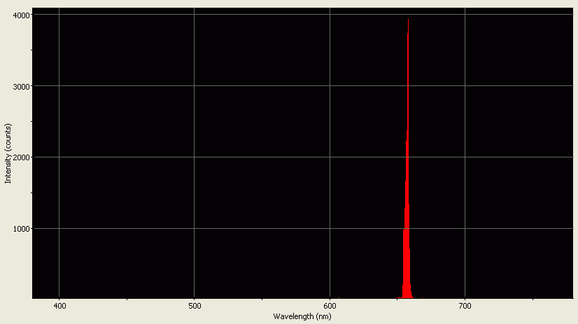 Spectrographic analysis