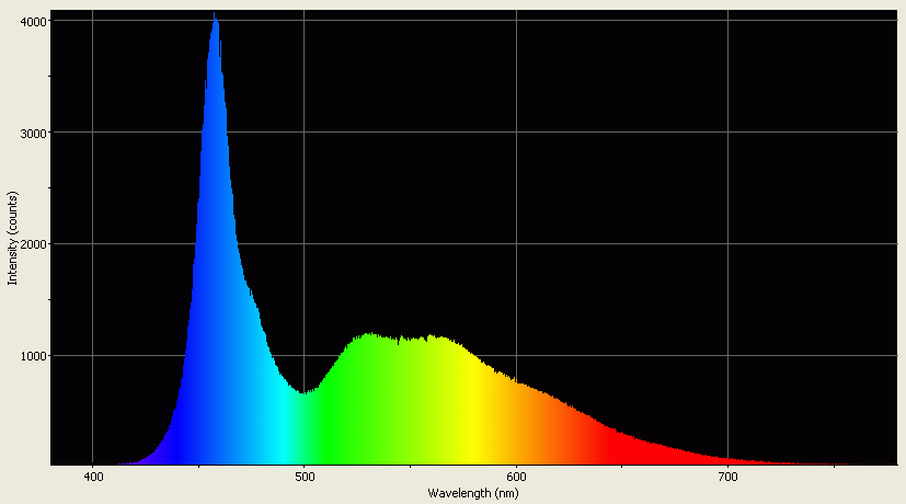 Spectrographic analysis