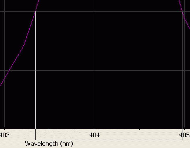 Spectral line halfwidth