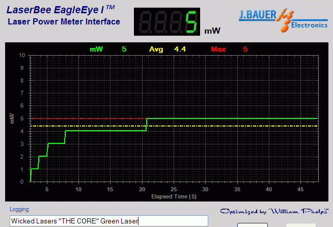 Power output analysis