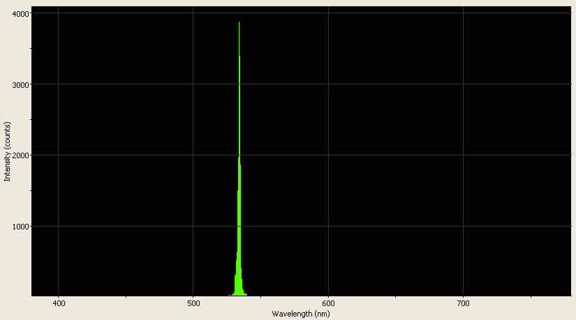 Spectrographic analysis